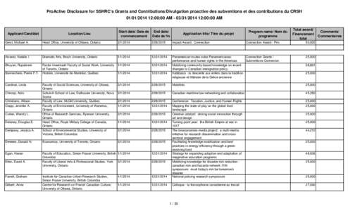 Proactive Disclosure for SSHRC grants and contributions from Jan 1, 2014 to March 31, 2014