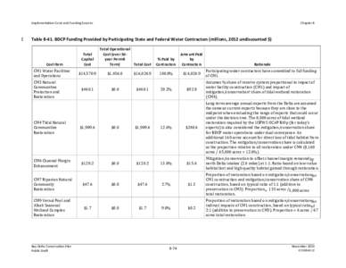 Public Draft, Bay Delta Conservation Plan: Chapter 8, Implementation Costs and Funding Sources