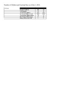 FFN Turnover For External Reporting