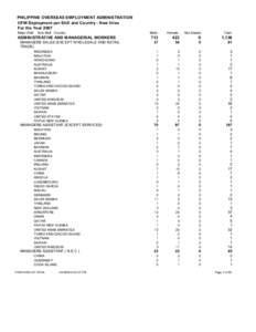 PHILIPPINE OVERSEAS EMPLOYMENT ADMINISTRATION OFW Deployment per Skill and Country - New hires For the Year 2007 Major Skill:  Sub Skill: Country