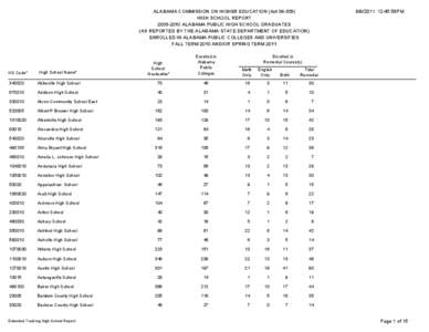 [removed]:45:58PM  ALABAMA COMMISSION ON HIGHER EDUCATION (Act[removed]HIGH SCHOOL REPORT[removed]ALABAMA PUBLIC HIGH SCHOOL GRADUATES (AS REPORTED BY THE ALABAMA STATE DEPARTMENT OF EDUCATION)