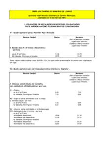 TABELA DE TARIFAS DO MUNICÍPIO DE LOURES aprovada na 8ª Reunião Ordinária de Câmara Municipal, realizada em 13 de Abril deUTILIZAÇÕES DE INSTALAÇÕES DESPORTIVAS DOS PAVILHÕES PAZ E AMIZADE, ANTÓNIO FE