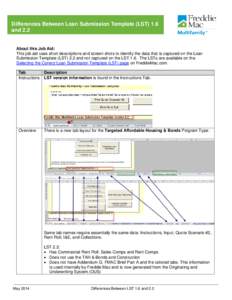 Differences Between Loan Submission Template (LST) 1.6