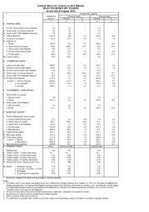 Centrale Bank van Curacao en Sint Maarten SELECTED MONETARY FIGURES as per end of August, 2014 Change with regard to Previous month Previous year