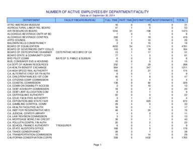 State Employee Demographics