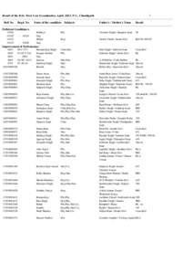 1 Result of the B.Sc. First Year Examination, April, 2013, P.U., Chandigarh ------------------------------------------------------------------------------------------------------------------------------------------------