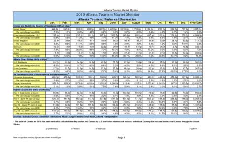 Calgary / Alberta / Demographics of the United States