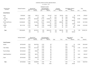 CERTIFICATION OF LEVIES AND REVENUES As of January 1, 2007 FREMONT COUNTY District Number and Name