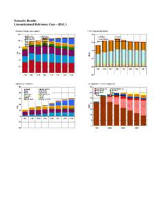 Scenario Results Unconstrained Reference Case - (BAU) Constrained Reference Case (450 PPM)  Nuclear Case