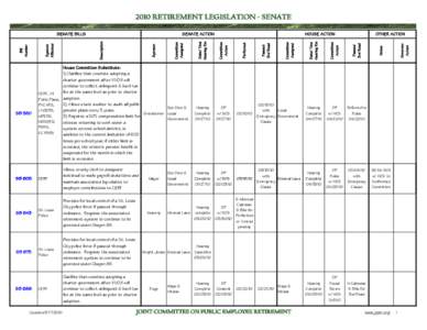 CERF  St. Louis Police  Provides for local control of a St. Louis