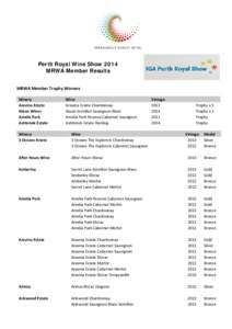 Microsoft Word - Perth Royal Wine Show Results 2014
