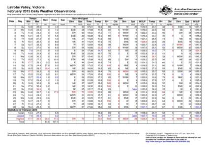 Latrobe Valley, Victoria February 2015 Daily Weather Observations Most observations from Latrobe Valley Airport, evaporation from Blue Rock Reservoir and sunshine from East Sale Airport. Date