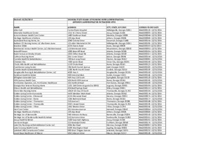 Revised: [removed]GEORGIA STATE BOARD OF NURSING HOME ADMINISTRATORS APPROVED ADMINISTRATOR-IN-TRAINING SITES  NAME