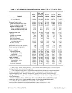 Table[removed]SELECTED HOUSING CHARACTERISTICS, BY COUNTY: 2010  Subject All housing units Occupied housing units Owner-occupied housing units