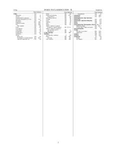 X Ray  INDEX TO CLASSIFICATION - X Xylophone