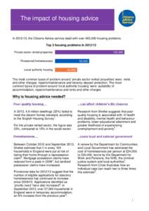 The impact of housing advice  In[removed], the Citizens Advice service dealt with over 465,000 housing problems. Top 3 housing problems in[removed]Private sector rented properties