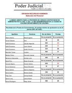 DIVISION RECURSOS HUMANOS Selección de Personal LLAMADO ABERTO PARA LA PROVISIÓN DE CARGOS CONTRATADOS DE ADMINISTRATIVO IV, ESC. V, GR. 7, A SER DESEMPEÑADOS EN LA CIUDAD DE COLONIA DEPARTAMENTO DE COLONIA.Resultado 