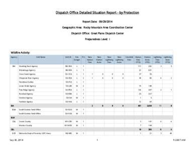 Dispatch Office Detailed Situation Report - by Protection Report Date: [removed]Geographic Area: Rocky Mountain Area Coordination Center Dispatch Office: Great Plains Dispatch Center Preparedness Level: I