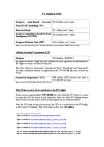 EU Funding to Wales  European Agricultural