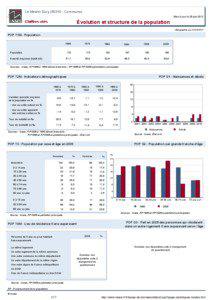 Dossier local - Commune - Le Mesnil-Eury