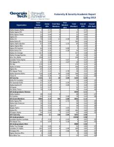 Fraternity & Sorority Academic Report Spring 2013 Organization Alpha Kappa Alpha Alpha Sigma Phi Delta Sigma Theta