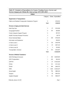 Table IV. Schedule of Expenditures by County, Funding Source, Service and Service Category for Clients 60+ Years of Age: SFY[removed]Union Category Clients Expenditure Department of Transportation Elderly and Disabled 