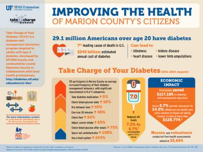 IMPROVING THE HEALTH OF MARION COUNTY’S CITIZENS Take Charge of Your Diabetes (TCYD) is a diabetes selfmanagement education program targeted to