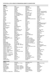 STATISTICAL LOCAL AREAS BY URBAN/RURAL/REMOTE CLASSIFICATION URBAN Acacia Ridge Aitkenvale Albany Creek Albion