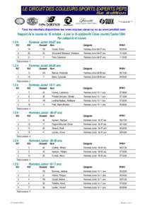 Tous les résultats disponibles sur www.ccp.sas.ulaval.ca ou au www.amsfski.com  Rapport de la course du 16 octobre - à jour le 16-octobre-04 Cross country Castor 2004 Par catégorie et course 1.5 k - Femmes Junior 06-0