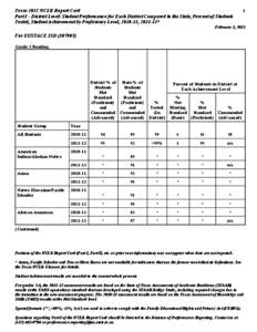 Texas 2012 NCLB Report Card Part I - District Level: Student Performance for Each District Compared to the State, Percent of Students Tested, Student Achievement by Proficiency Level, [removed], [removed]* 1