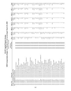 Microsoft Word - TranspoTableofContents.doc