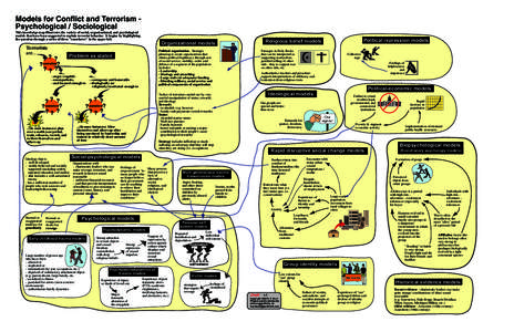 Models for Conflict and Terrorism Psychological / Sociological  This knowledge map illustrates the variety of social, organizational, and psychological models that have been suggested to explain terrorist behavior. It be