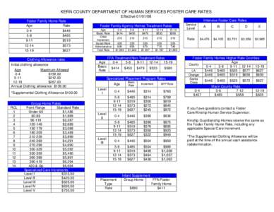 KERN COUNTY DEPARTMENT OF HUMAN SERVICES FOSTER CARE RATES Effective[removed]Foster Family Home Rate Age Rate 0-4