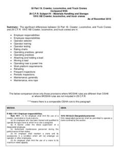 GI Part 19. Crawler, Locomotive, and Truck Cranes Compared With 29 C.F.R. Subpart N – Materials Handling and Storage: [removed]Crawler, locomotive, and truck cranes As of November 2013