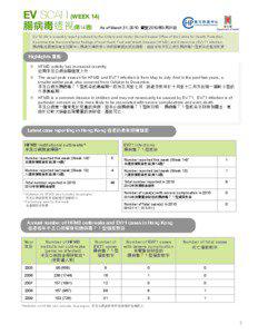 EV SCAN (WEEK 14)