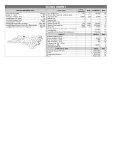 STOKES COUNTY Census of Agriculture[removed]Total Acres in County Number of Farms Total Land in Farms, Acres Average Farm Size, Acres