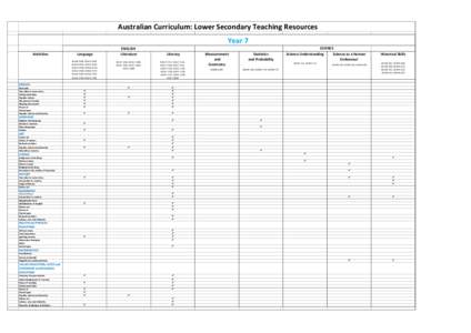 Australian Curriculum: Lower Secondary Teaching Resources - Year 7