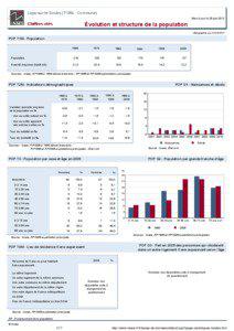 Dossier local - Commune - Lays-sur-le-Doubs