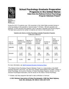 School Psychology Graduate Preparation Programs in the United States: Data from the National School Psychology Program Database Project*  During the 2012–13 academic year, 239 universities in the United States provided