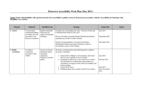 Renfrew County Diabetes Education Network Work Plan[removed])