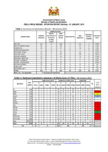 Ebola Situation Report_Vol 224_Edited