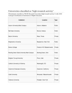 Universities classified as 