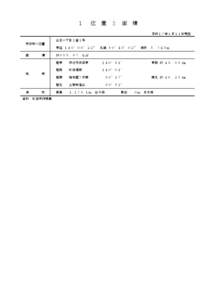 １ 　位　置　と　面　積 平成１７年１月１１日現在　 山王一丁目１番１号