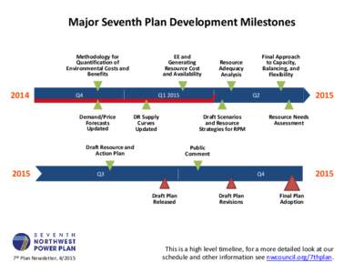 Major Seventh Plan Development Milestones EE and Generating Resource Cost and Availability