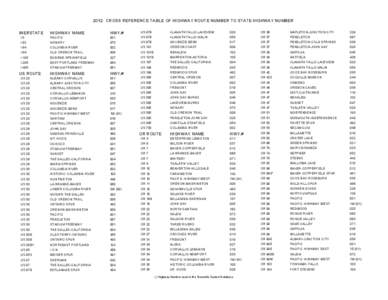 2012 CROSS REFERENCE TABLE OF HIGHWAY ROUTE NUMBER TO STATE HIGHWAY NUMBER HIGHWAY NAME HWY.#  US 97B