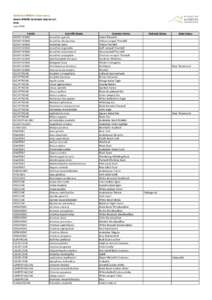 Bowra_SpeciesList_June2014.xlsx