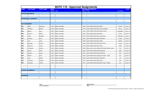 BOTC 119 Approved Assignments.xlsx