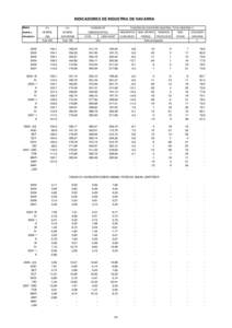 INDICADORES DE INDUSTRIA DE NAVARRA Medias anuales y trimestrales  I.P.I.