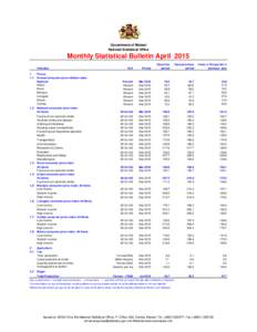 Government of Malawi National Statistical Office Monthly Statistical Bulletin April 2015 Indicator 1