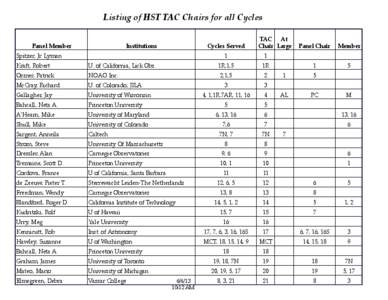 Listing of HST TAC Chairs for all Cycles Panel Member Institutions  Cycles Served